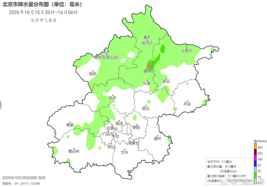 北京通州实时天气今日情况