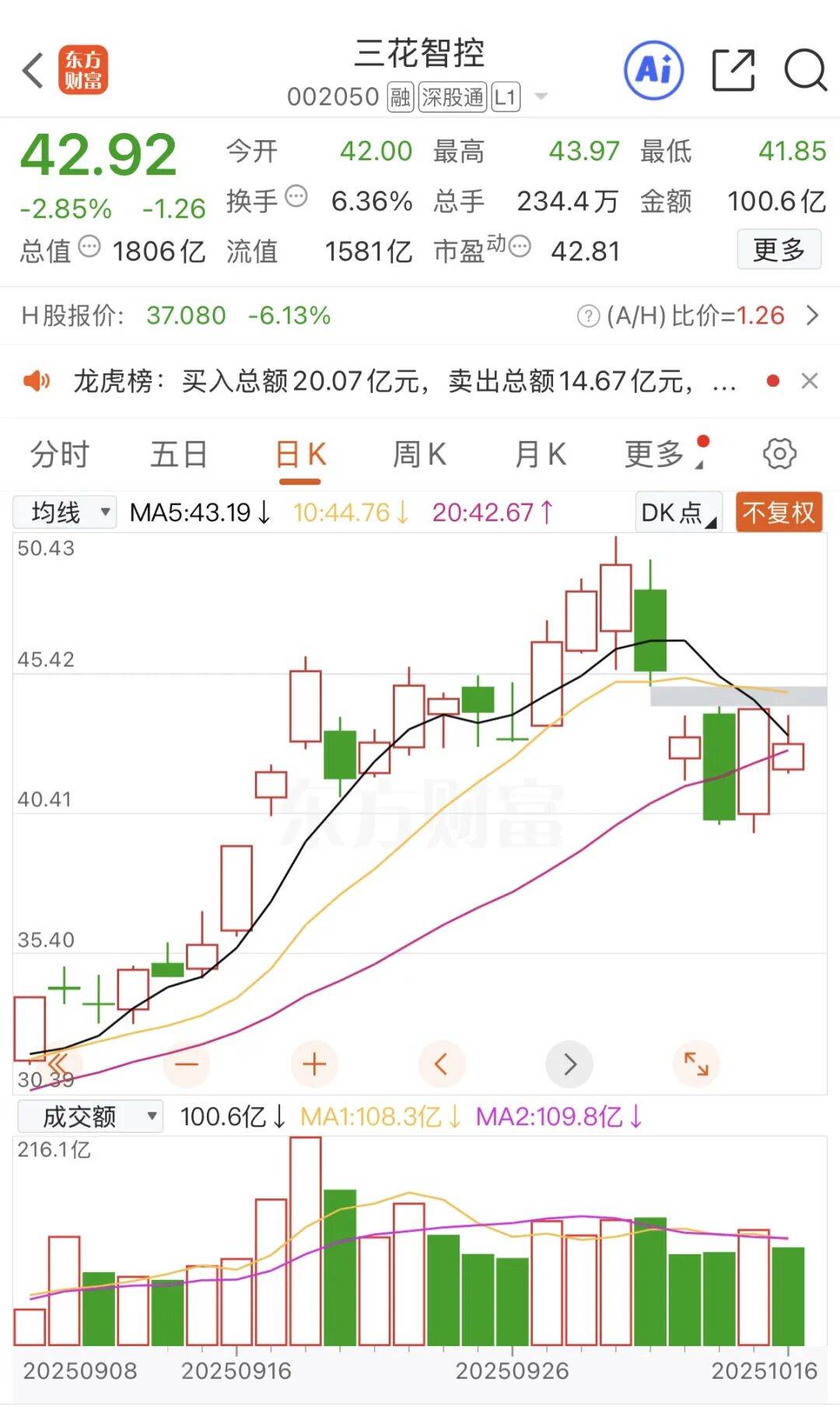 章建平，与三花智控“小作文”有无关系？