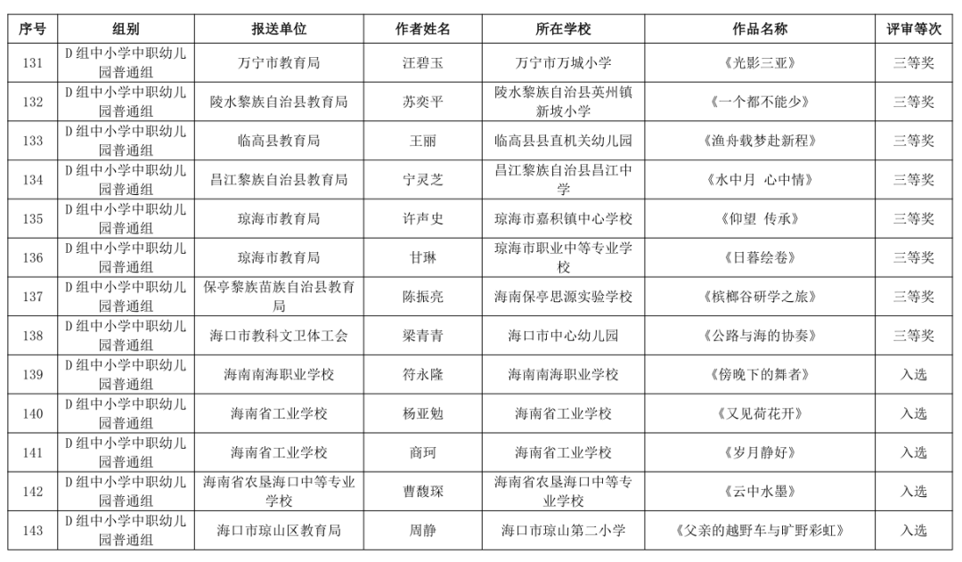 海南省第三届教职工书法、美术、摄影大赛作品获奖名单公布→