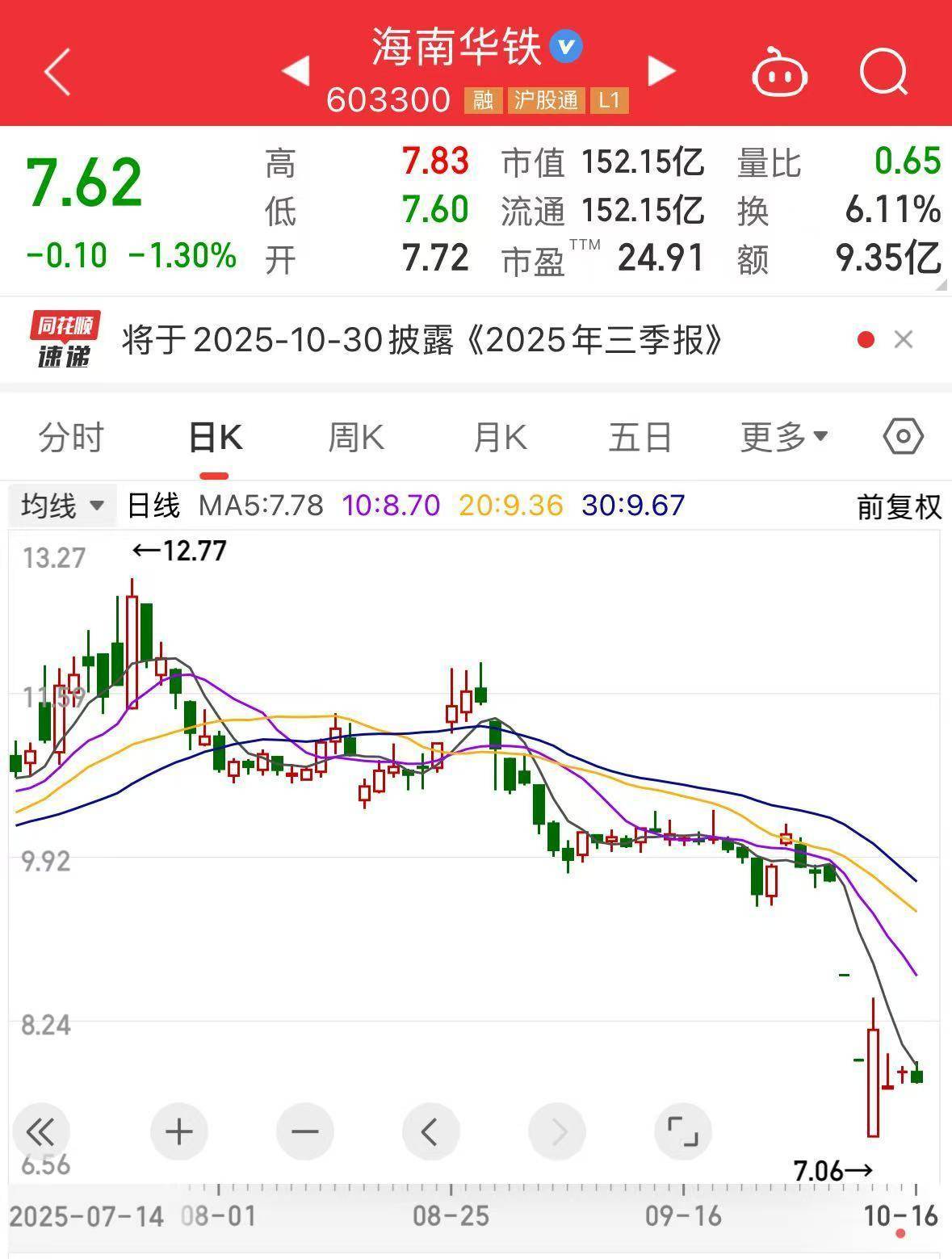 算力“黑马”海南华铁，被证监会立案调查！此前因36.9亿元大单告吹引市场一片“哗然”