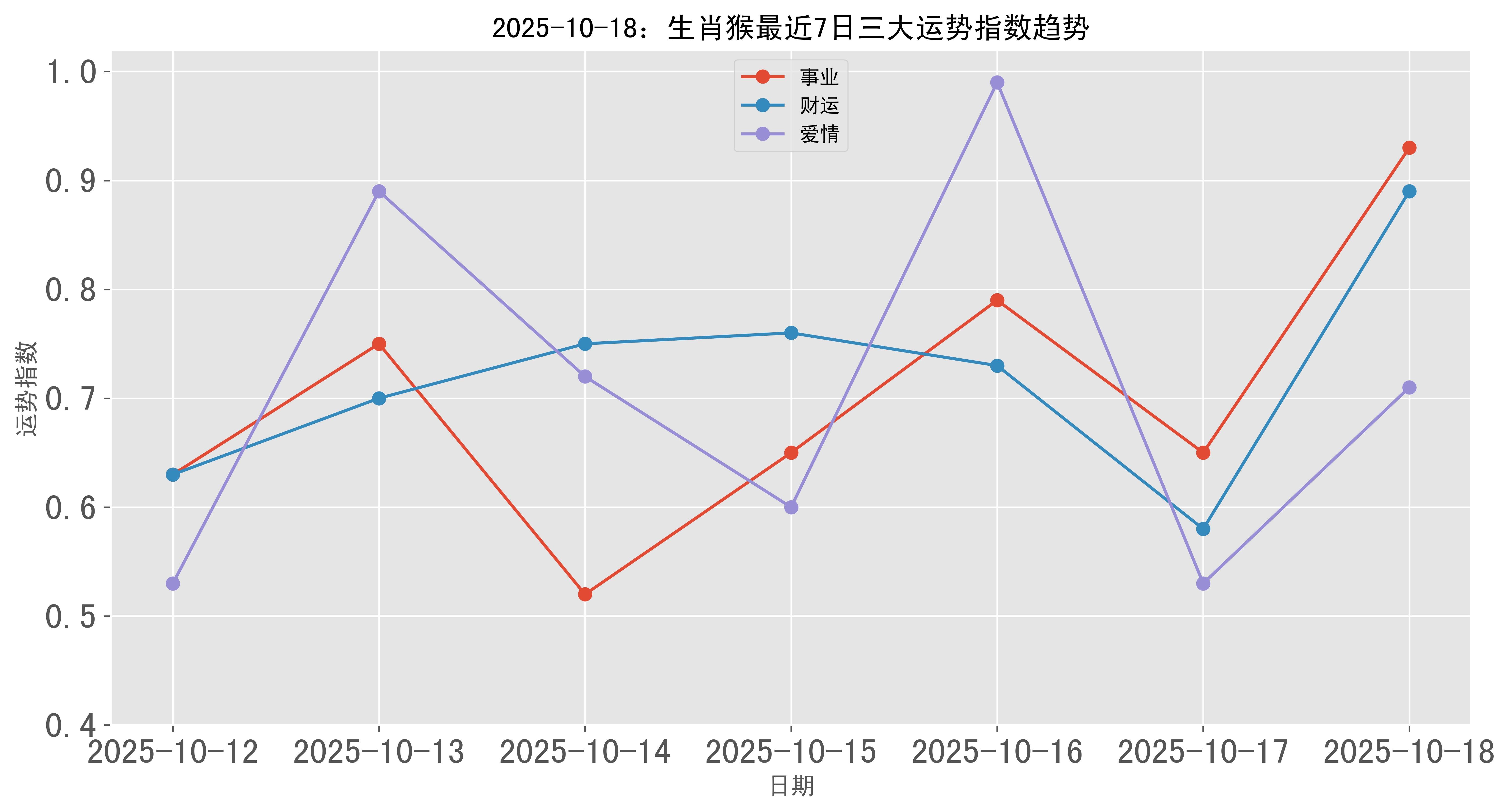 10月18日生肖财富运势(10月18日属相)