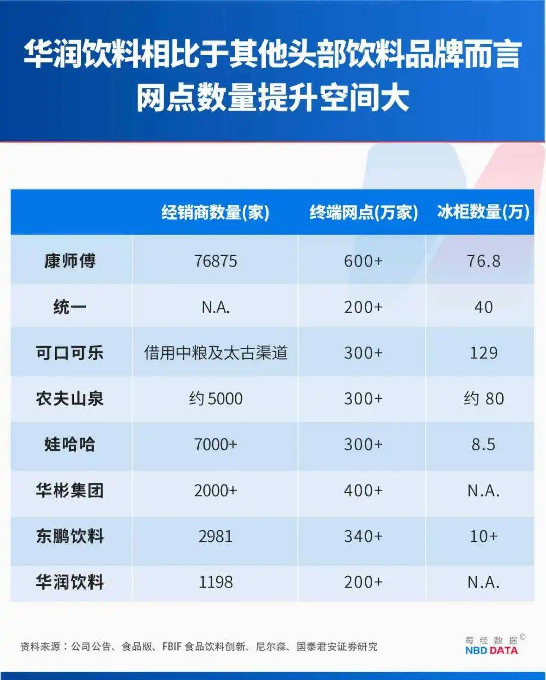 1个农夫山泉≈23个华润饮料，怡宝“水战”输在哪？解开市值悬殊之谜
