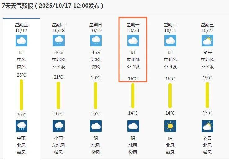 江苏无锡天气预报15天查询的简单介绍