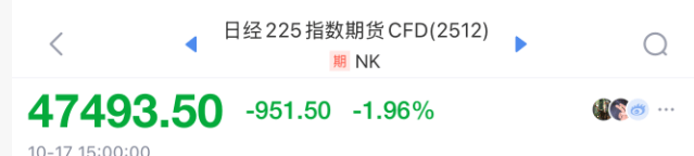 突发跳水！全球，黑色星期五！