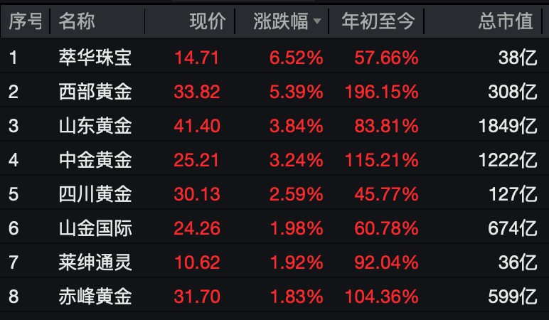 刚刚，A股突变！千亿巨头，崩了