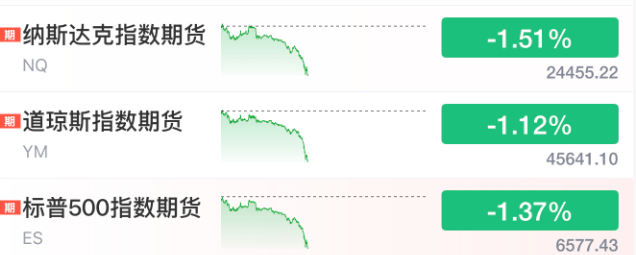 突发跳水！全球，黑色星期五！