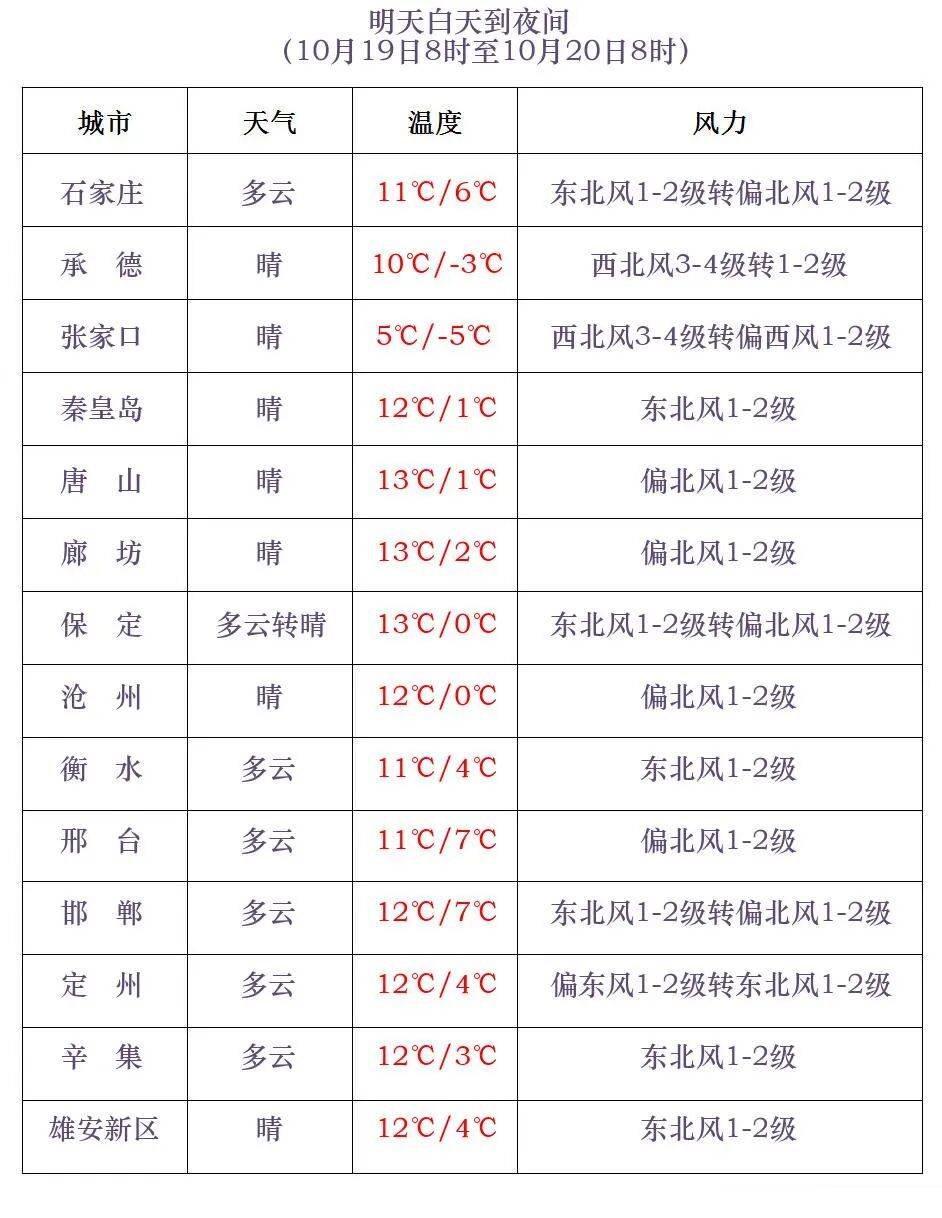 河北一地下雪了！雨夹雪+小雪+降温来袭……