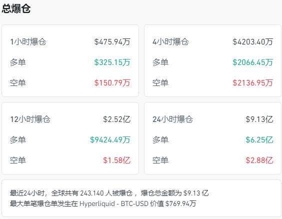 美区域银行“爆雷”恐慌退潮，地缘紧张局势缓和！苹果涨近2%，特斯拉市值增超2500亿元！黄金期货收跌