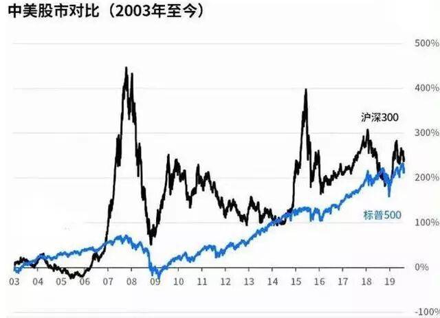 金融系教授罕见发声：A股目前阶段，还会回到2400点吗，应该加仓还是落袋为安？