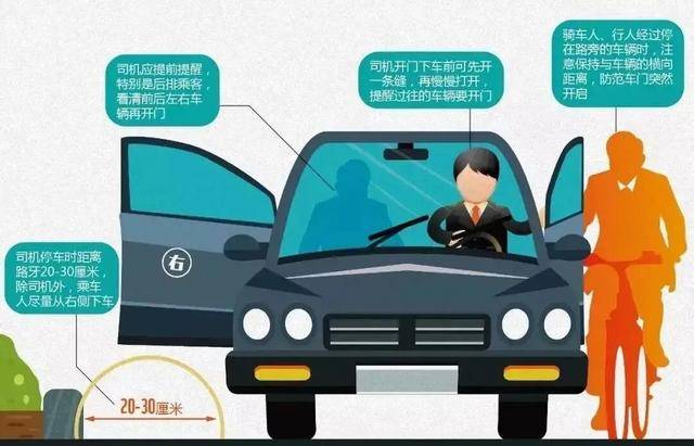 别以为只是乘客的事！“开门杀”司机也要担责