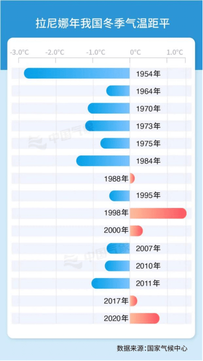 扬州官宣：入秋！今年会出现极寒冷冬吗？ 最新研判→