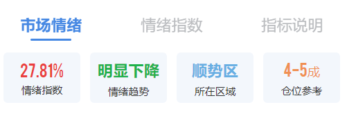 下周，A股还能不能修复？分析来了