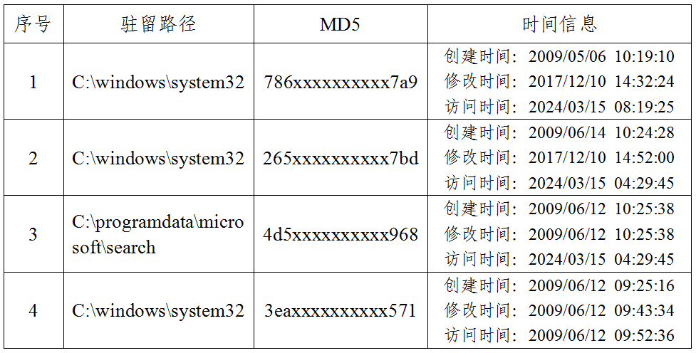 铁证如山！美方网攻我国授时中心过程公布