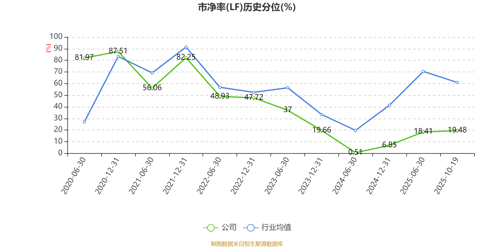 星网宇达：2025年前三季度盈利3837.49万元 同比扭亏
