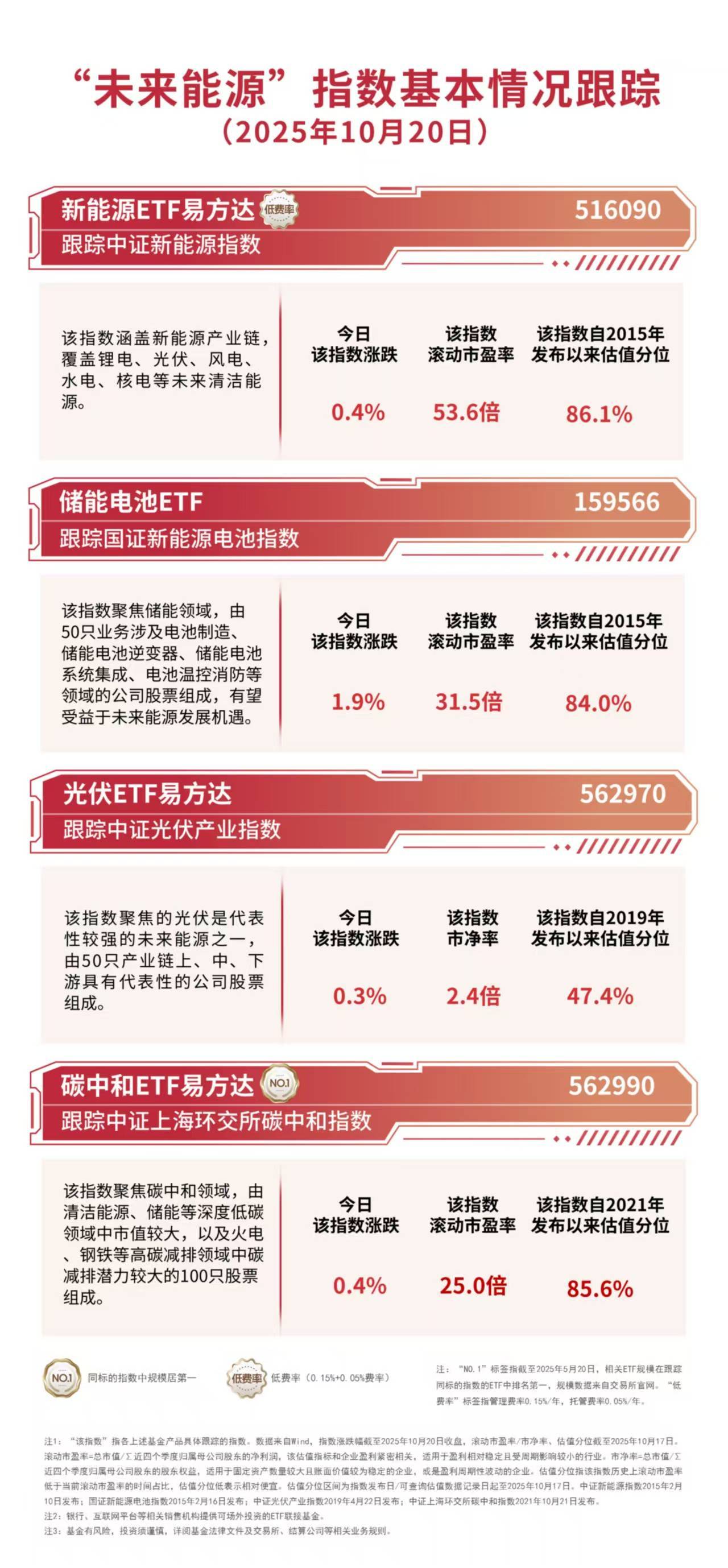 机构称储能全球共振产业趋势不变，关注储能电池ETF（159566）等投资价值