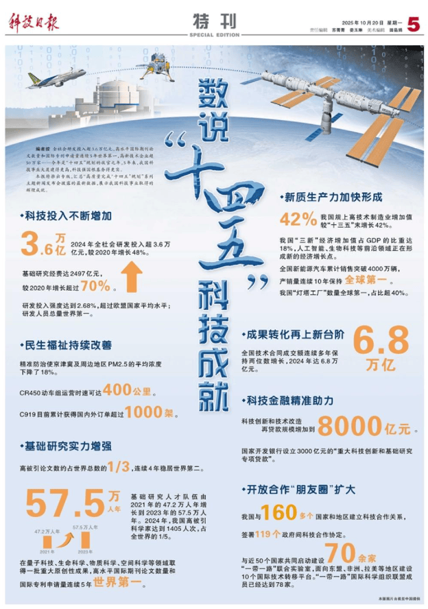 数说“十四五”科技成就
