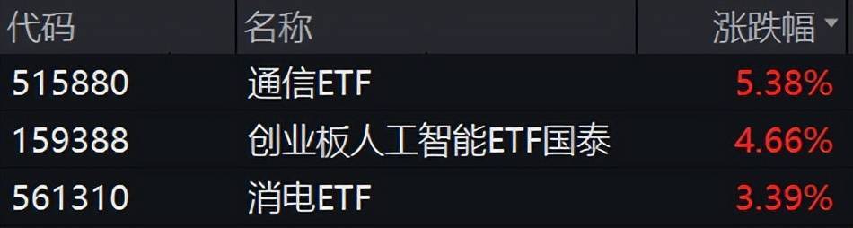 AI浪不停——通信ETF大涨点评
