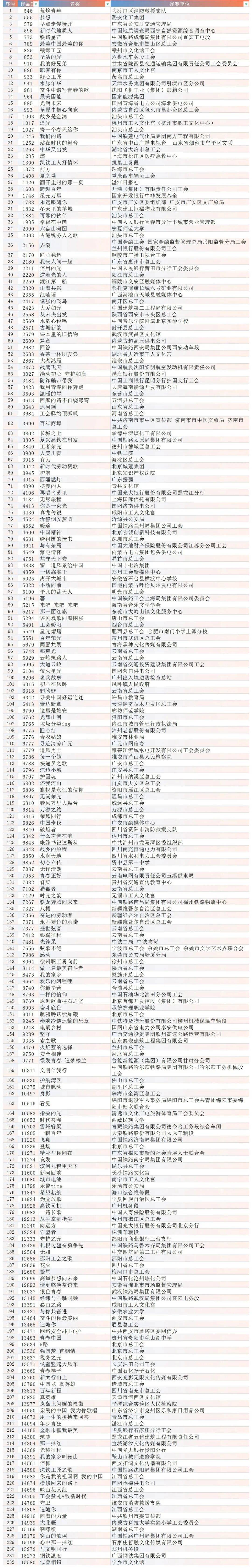 征集收官！2025年“好网民”主题活动开始投票啦！