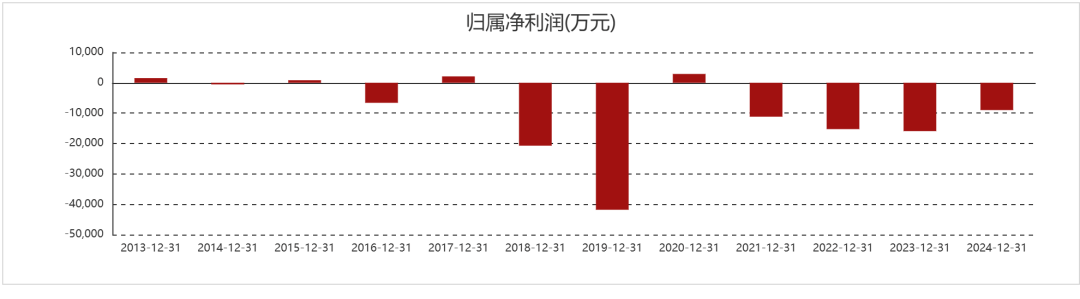 青海华鼎频易主仍陷退市困局，控制权游戏谁是赢家？