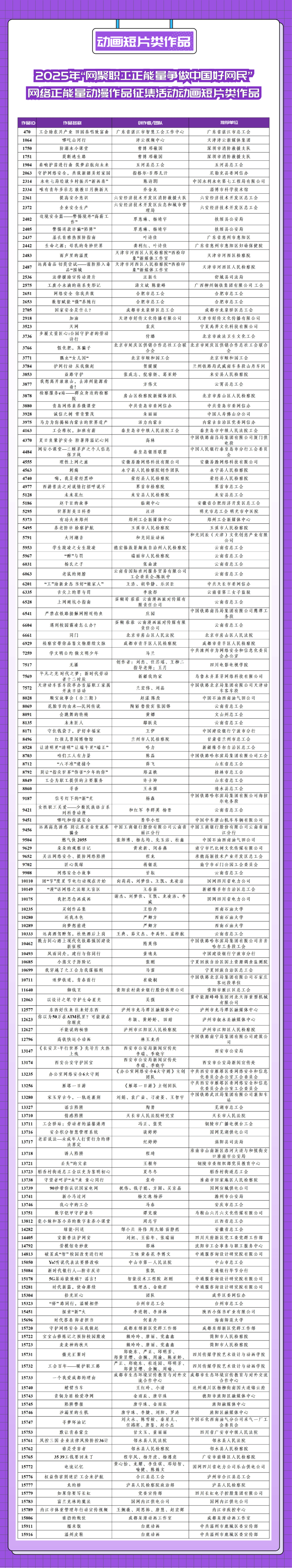 征集收官！2025年“好网民”主题活动开始投票啦！