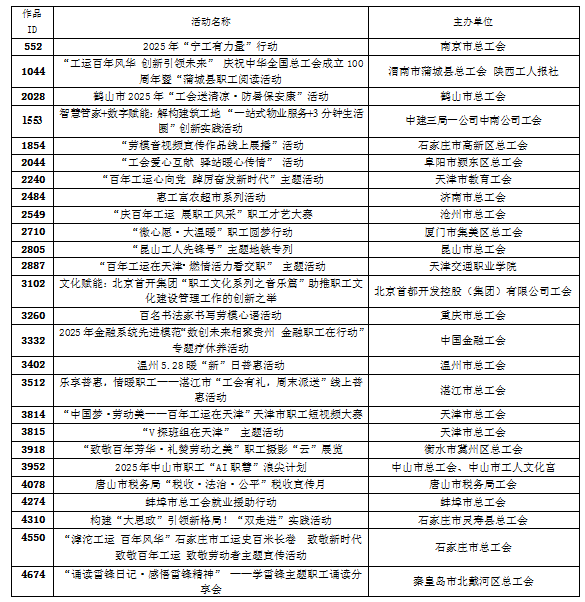征集收官！2025年“好网民”主题活动开始投票啦！