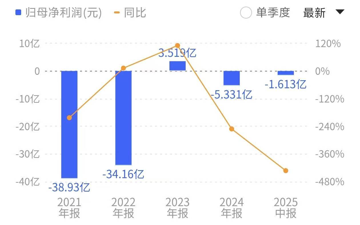 盈新发展拟“跨界”半导体，公司回应股价“抢跑”：不存在内幕消息提前泄露