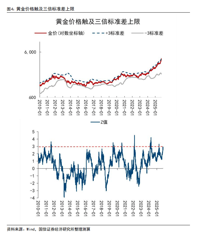 黄金9周连涨后历史复盘：未来一年通常回调20%-40%，仅1970年例外