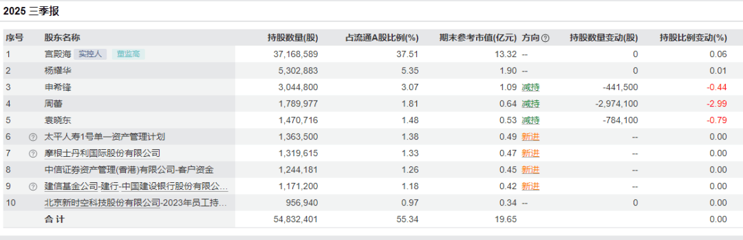 605178，重大资产重组！周四复牌