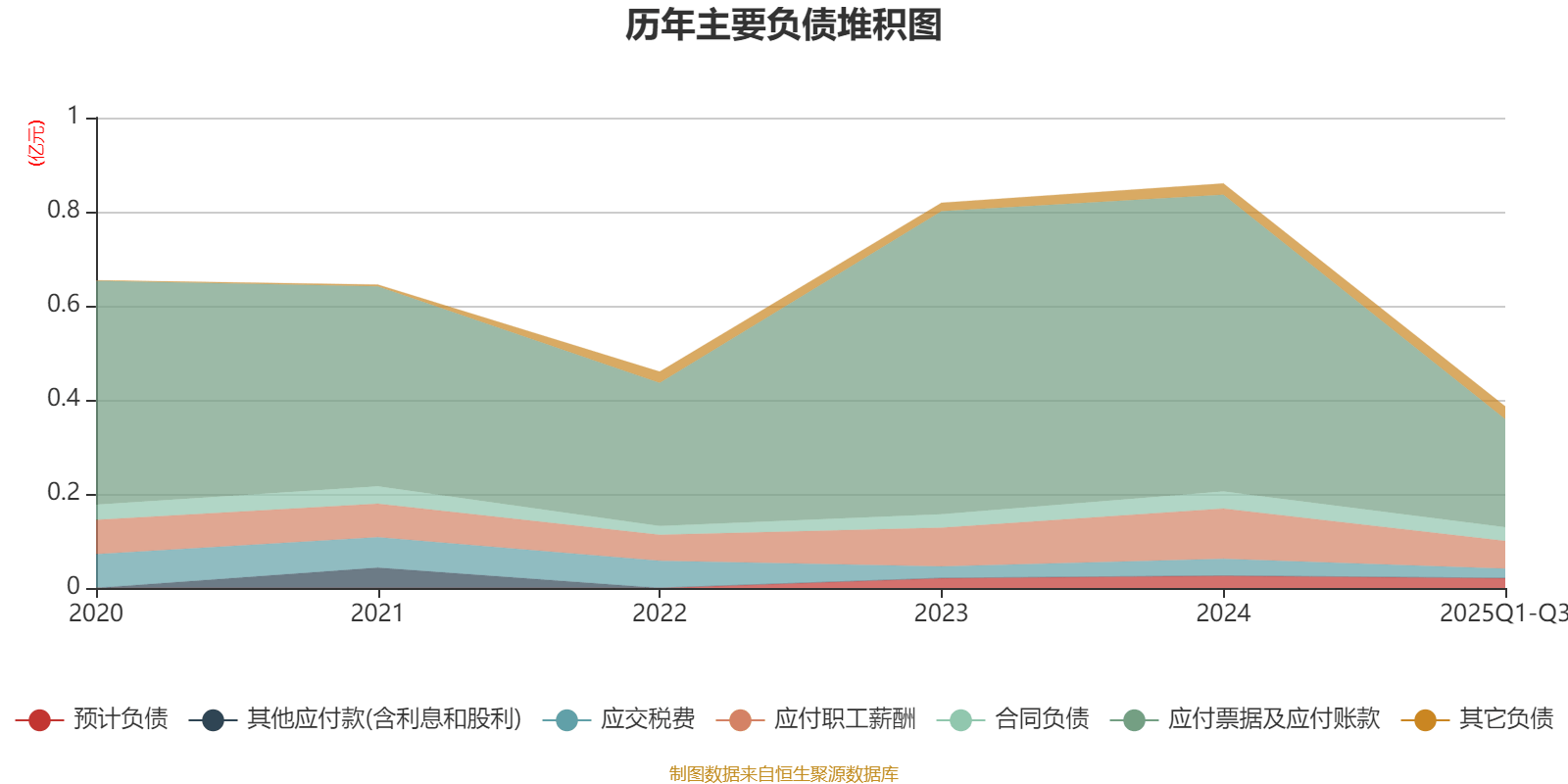 雅艺科技:2025年前三季度净利润177.93万元 拟10派0.9元 雅艺科技:2025年前三季度净利润177.93万元 拟10派0.9元