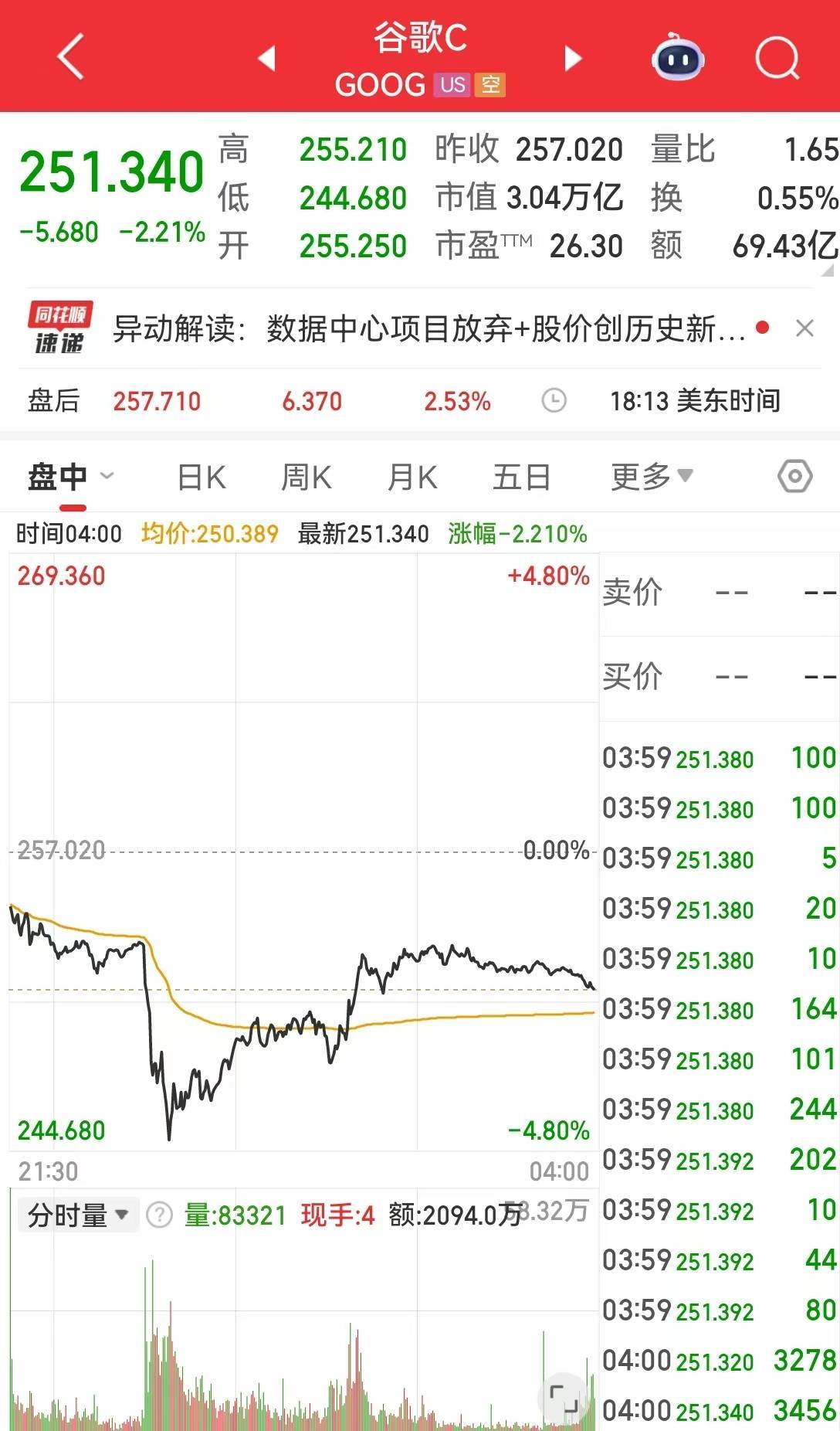 OpenAI推出AI浏览器！谷歌股价一度跌超4%