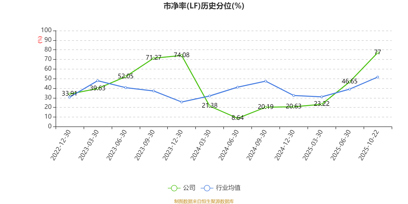 雅艺科技:2025年前三季度净利润177.93万元 拟10派0.9元 雅艺科技:2025年前三季度净利润177.93万元 拟10派0.9元