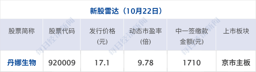 崩了！黄金创12年来最大单日跌幅；泽连斯基称已准备好结束俄乌冲突；剑指谷歌，OpenAI推出浏览器；中荷围绕安世半导体交换意见丨每经早参