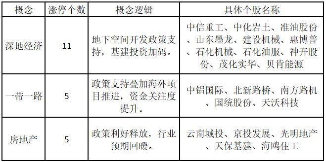 深地经济：下一个低空经济？——道达涨停复盘