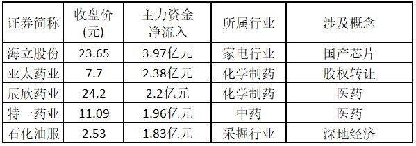 深地经济：下一个低空经济？——道达涨停复盘