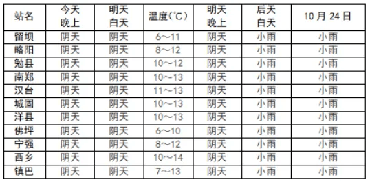 汉中十五天天气预报马上知 汉中十五天天气预报马上知