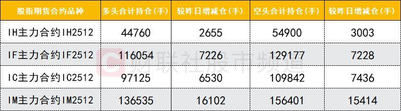 数据看盘多路资金激烈博弈量子科技概念股 机构、知名游资大笔甩卖黄河旋风