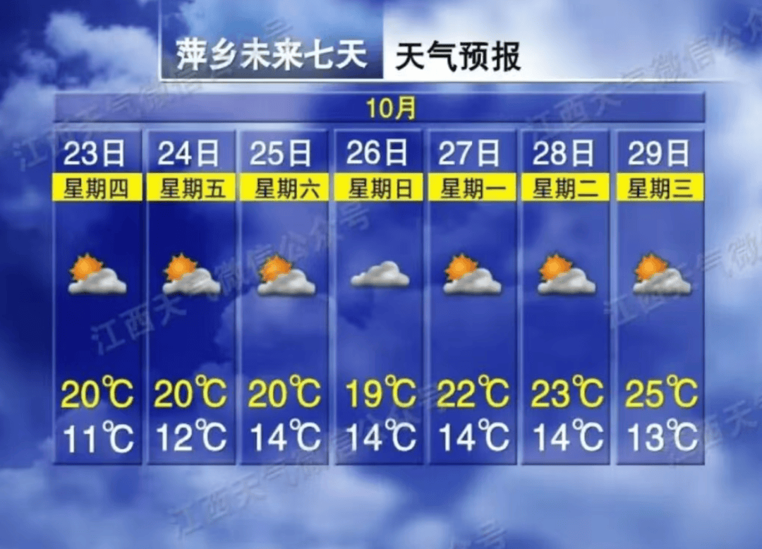 萍乡上栗天气预报预报