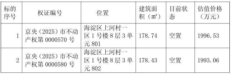 评估单价超11万元！航天软件拟挂牌出售两处房产，总价近4000万元，23年间账面大赚超13倍