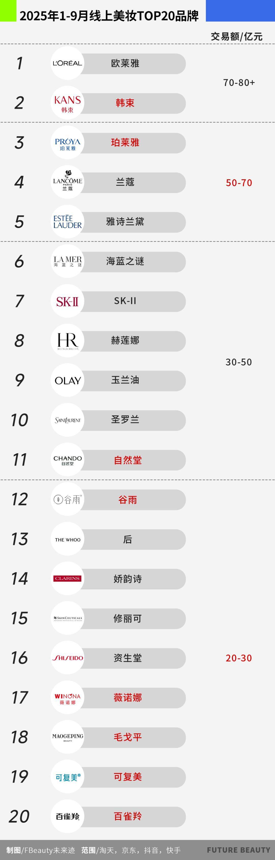 激战的双11与静默的前三季
