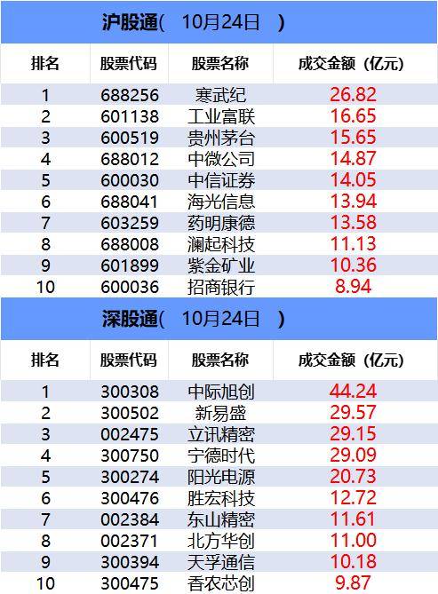 「数据看盘」机构激烈博弈多只存储芯片概念股 外资、机构豪掷近3亿抢筹深南电路