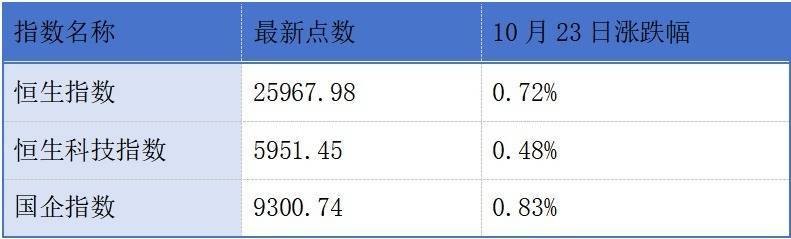 明略科技于10月23日开启港股招股；协创数据、滨化股份递表港交所丨港交所早参