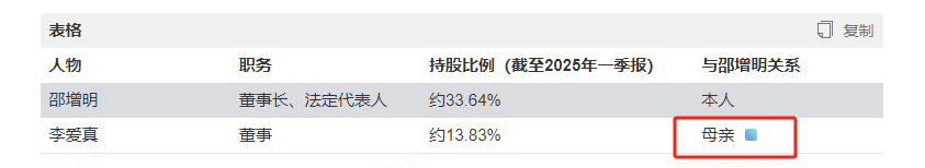 总市值百亿元，上市公司董事长74岁母亲准备套现，减持股份市值超3亿元