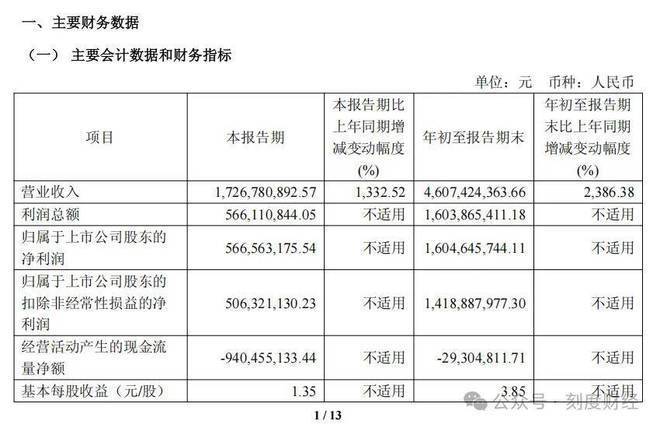 取代英伟达,寒武纪靠DeepSeek卖爆“中国芯” 取代英伟达,寒武纪靠DeepSeek卖爆“中国芯”