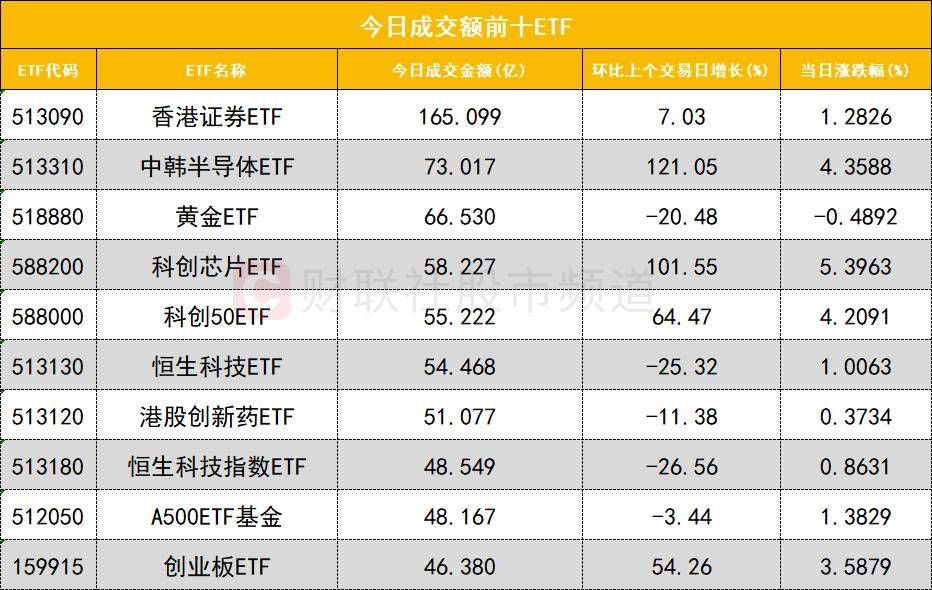 「数据看盘」机构激烈博弈多只存储芯片概念股 外资、机构豪掷近3亿抢筹深南电路