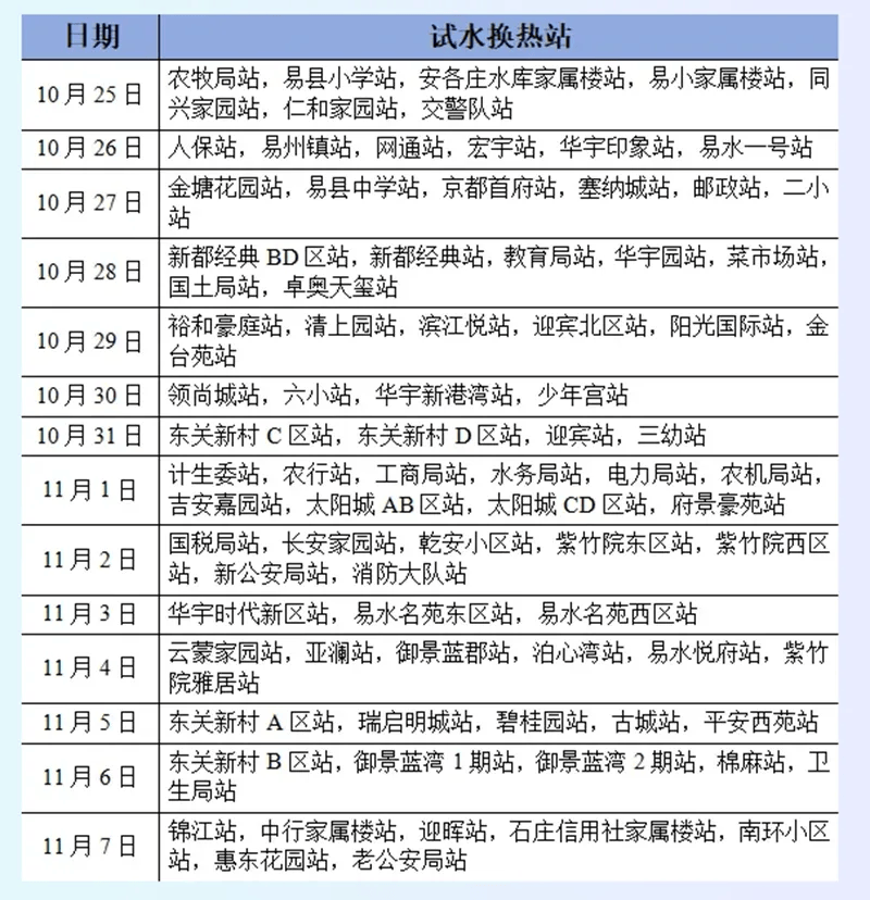 河北两市多县区已供热！多地供暖准备工作已全面启动