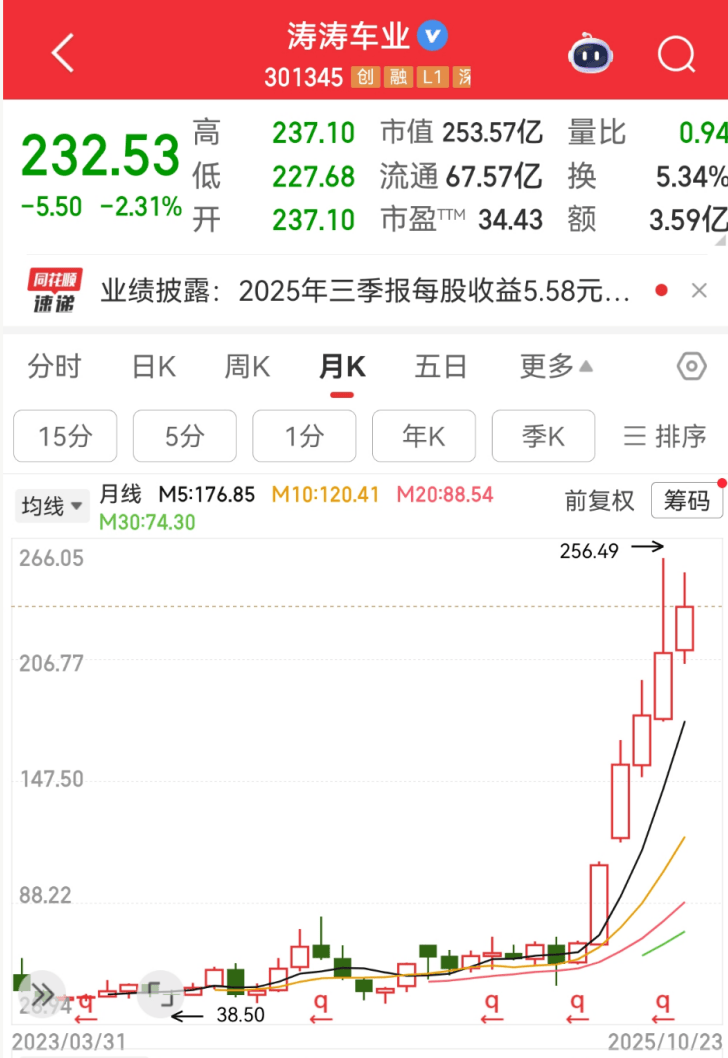 吊打比亚迪、用“老头乐”狂割美国人，这家车企要赴港上市了