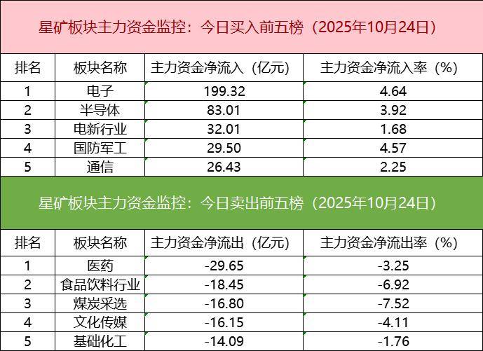 「数据看盘」机构激烈博弈多只存储芯片概念股 外资、机构豪掷近3亿抢筹深南电路