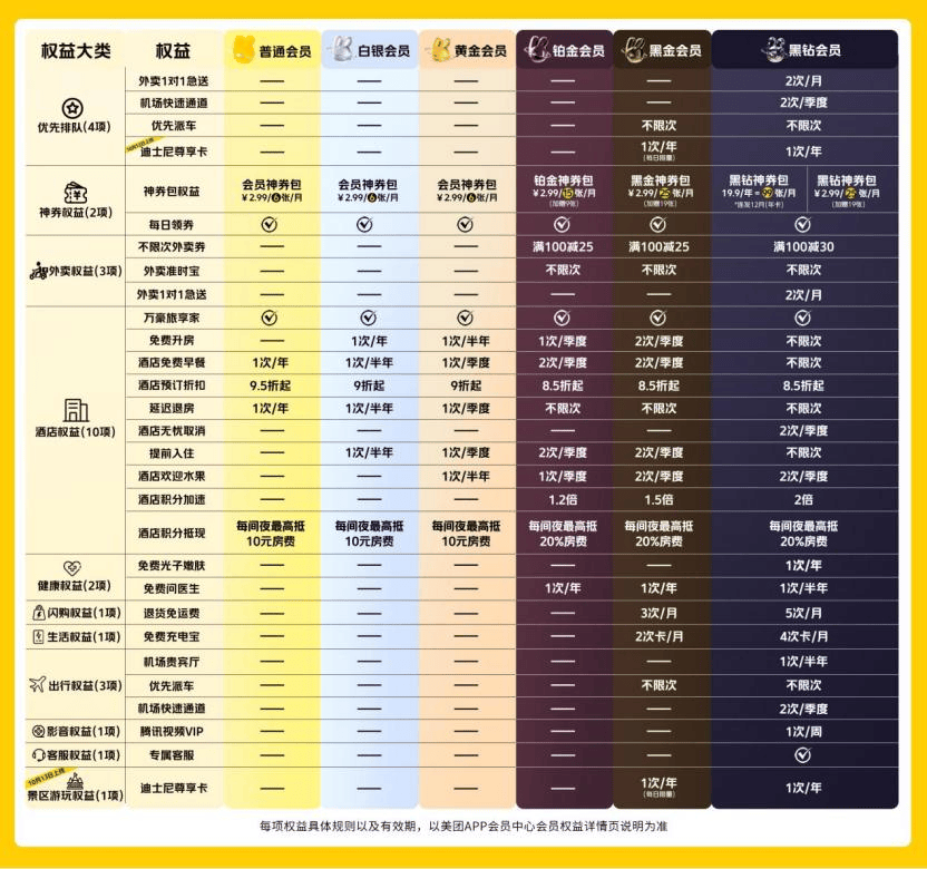大厂掐起了免费会员,人人VIP的时代要来了?