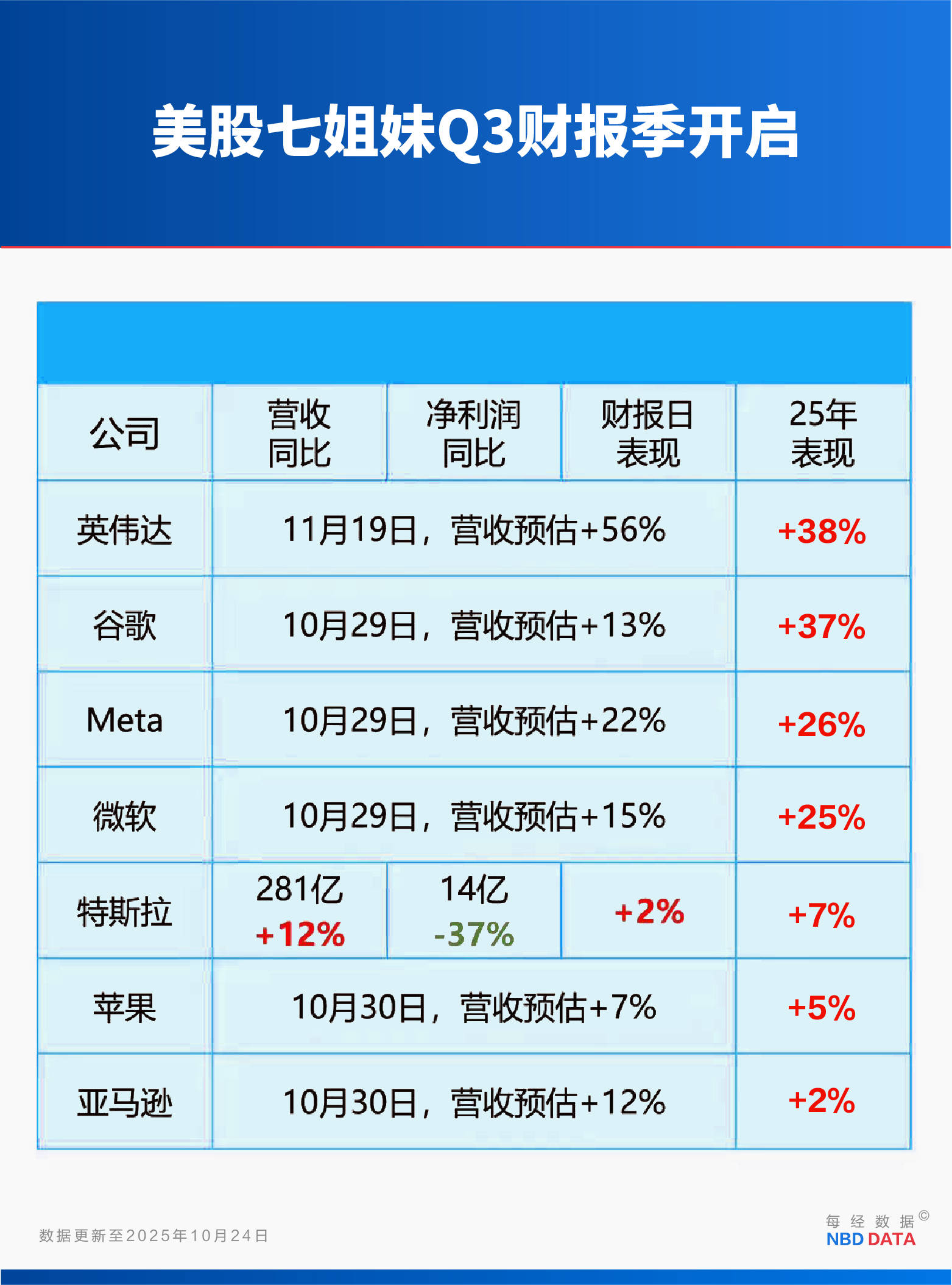 黄金“妖股式崩盘”终结本轮牛市?复盘史上14次大跌;美国向拉丁美洲部署航母战斗群;美联储降息25个基点概率达98.9%;苹果、谷歌等五巨头财报来袭 | 一周国际财经