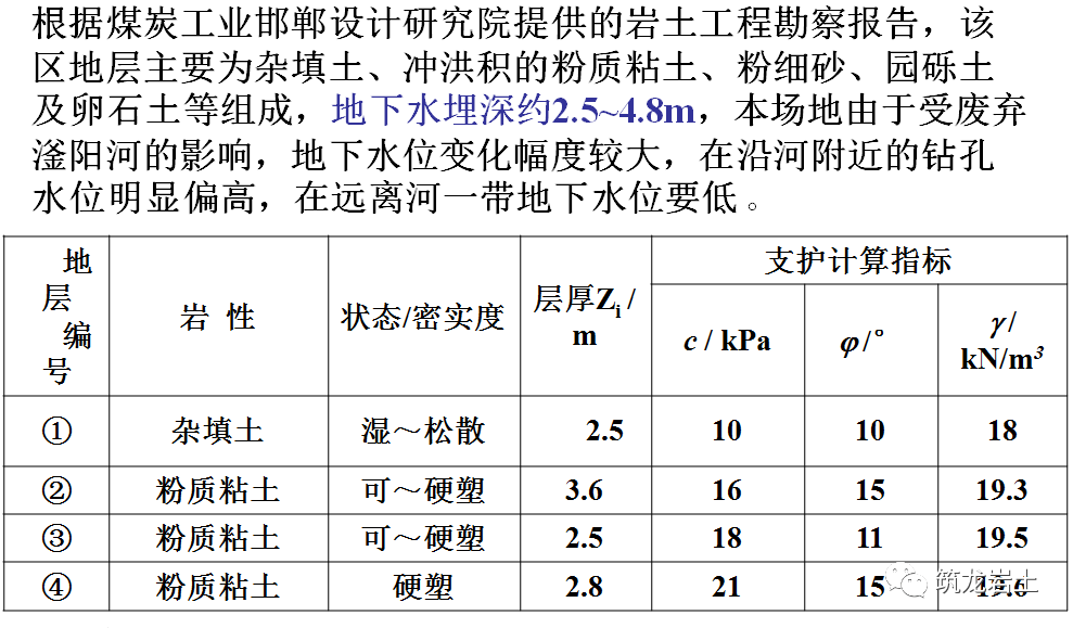 土钉墙支护原理,设计及施工,知识点都在这里啦!